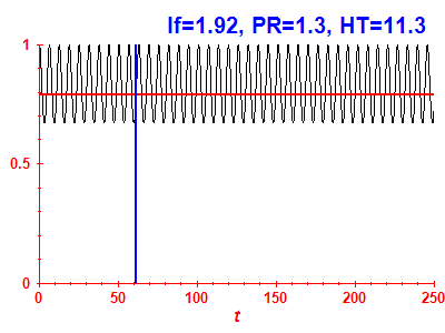 Survival probability